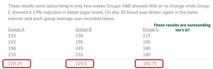 Effects of Zymeboost+TM on Type II Diabetes